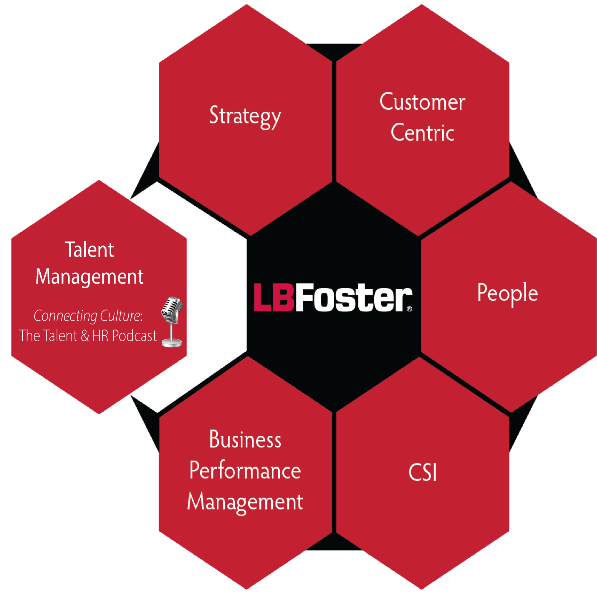 LB Foster's HR Internship Program