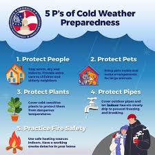 01/27/2026- The  5 P's of  Cold Weather Preparedness