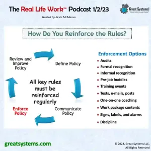 Four Steps Effective Rule Enforcement Podcast