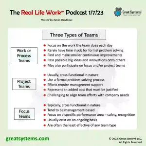 Too Many Work Teams, Too Little Team Effectiveness Podcast