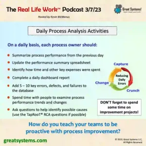 Be Proactive with Process Improvement Podcast