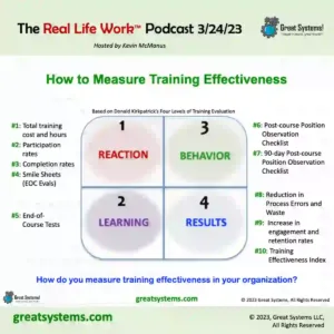 How to Measure Training Effectiveness Podcast