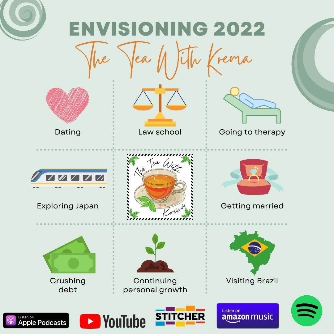 Vision Board Part 2: Envisioning 2022