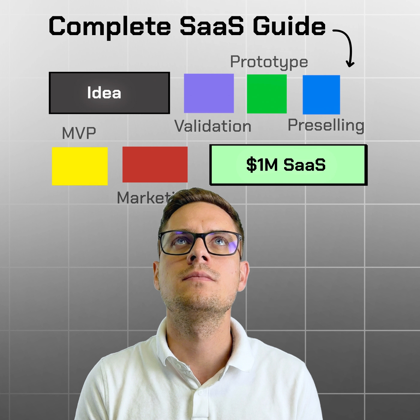 How to Build Million Dollar SaaS Ideas from your Service Business How to Build Million Dollar SaaS Ideas from your Service Business