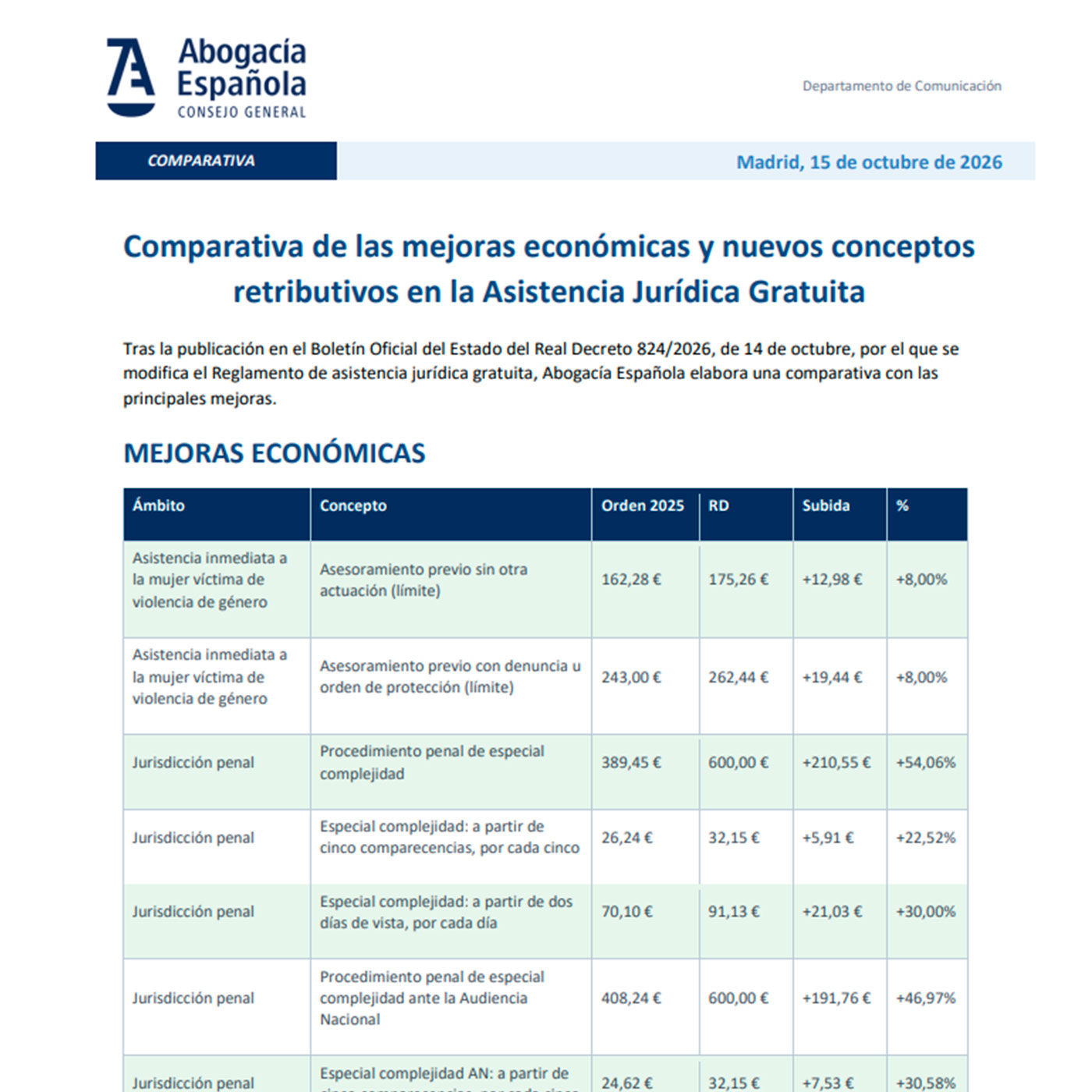 Nueva actualización de los baremos del Turno de Oficio