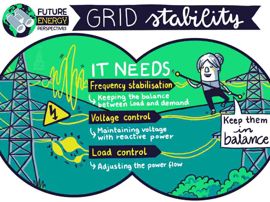 Future Energy Perspectives #7: Safeguarding the stability of the grid