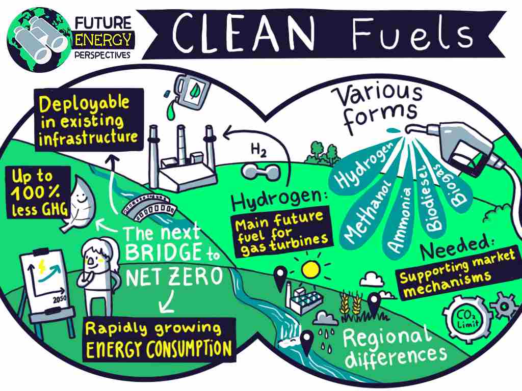 Future Energy Perspectives #8: Scaling up clean fuels for net zero