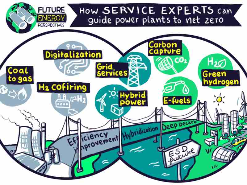 Future Energy Perspectives #9: How disruptive service solutions will re-energize power plants