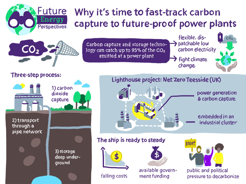 Future Energy Perspectives #12:  Why it’s time to fast-track carbon capture to future-proof power plants