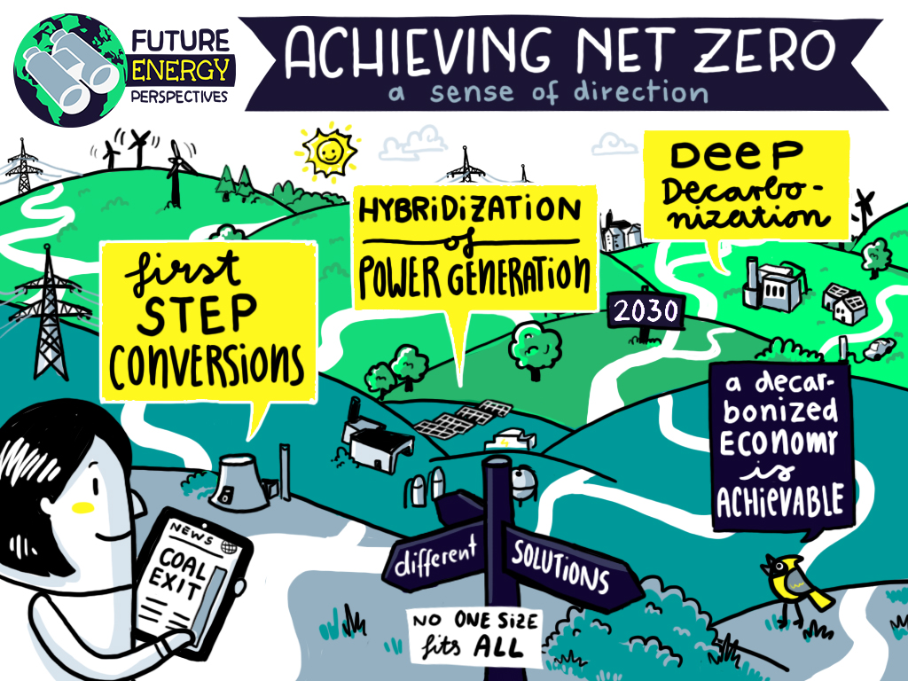 Future Energy Perspectives #1: Managing change to reach a decarbonised energy system