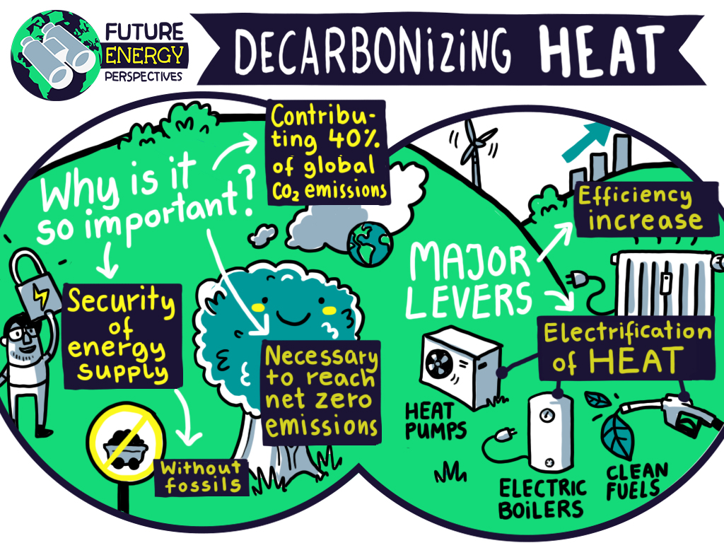 Future Energy Perspectives #5: Decarbonising heat: the hot topic we can’t ignore