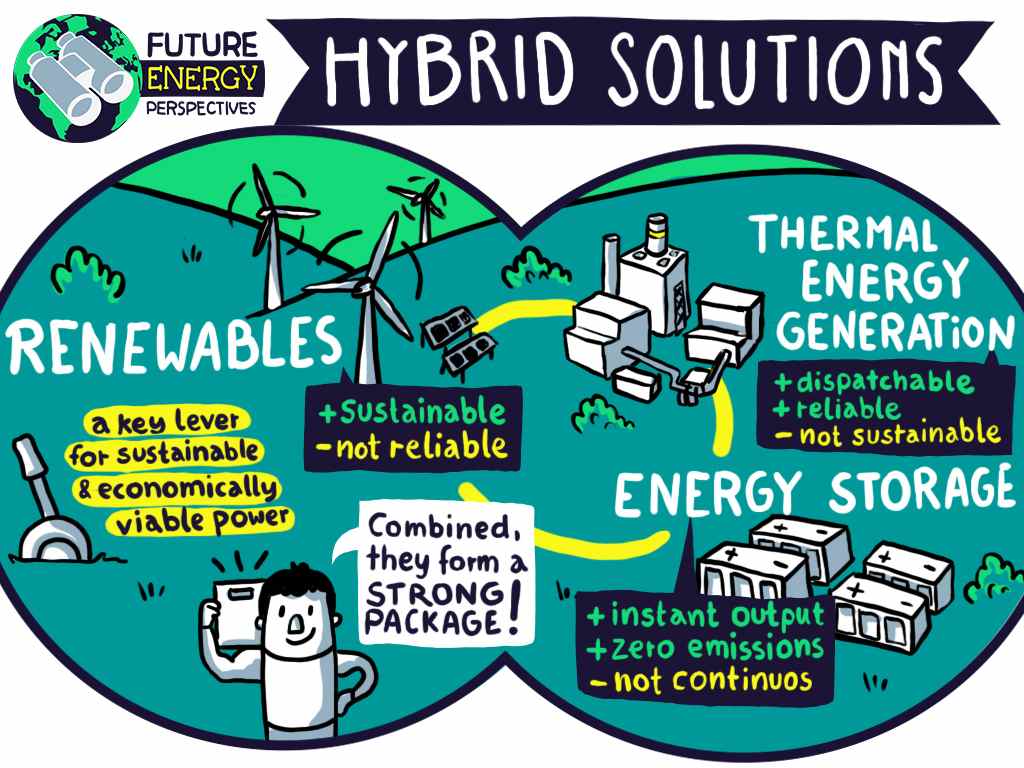 Future Energy Perspectives #4: Hybrid power plants: Tailoring technology to deliver decarbonisation