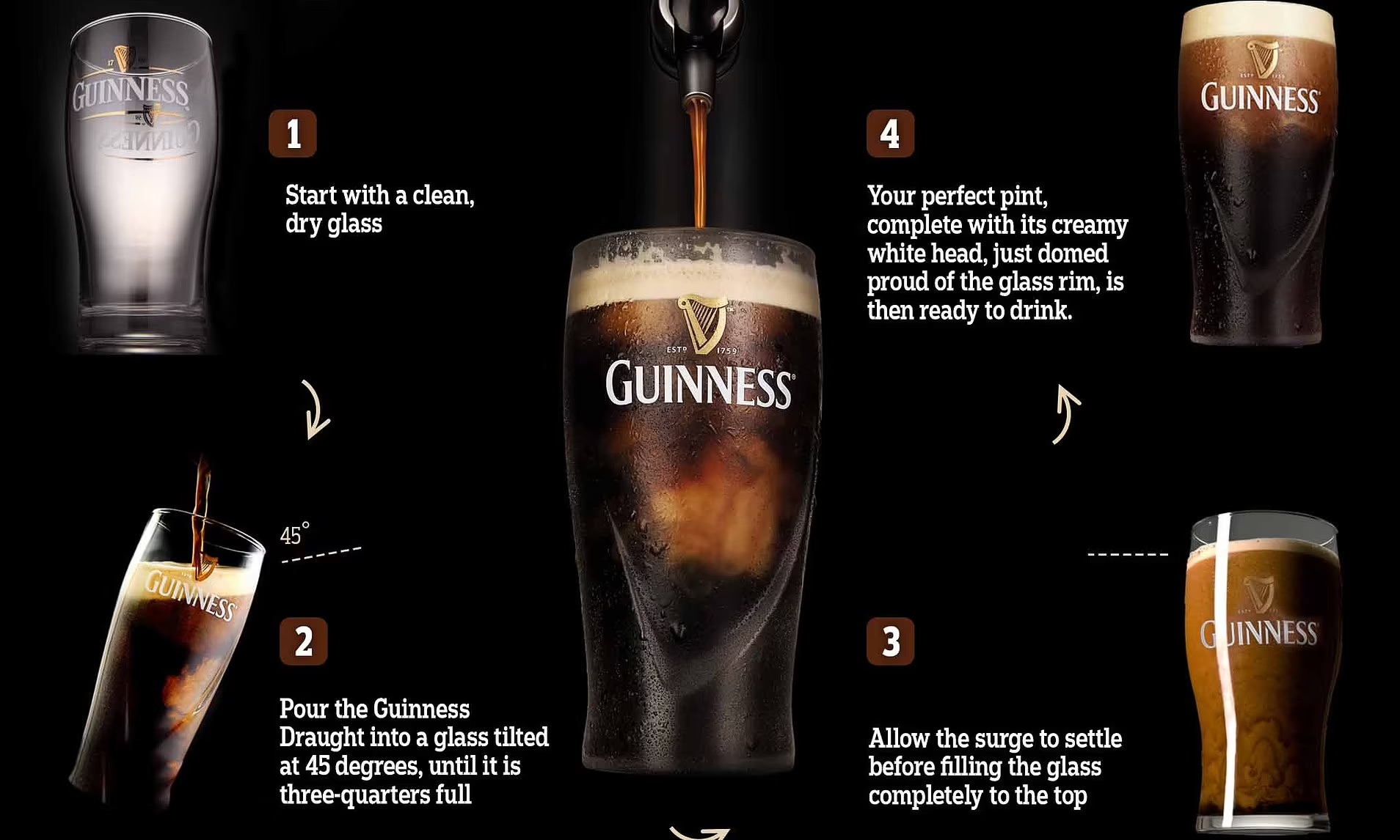 A Proper Guinness and Monopolies Are Bad