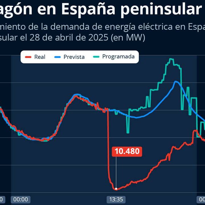 The Great Iberian Blackout of 2025