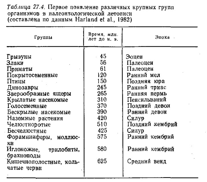 Глава 27. Макроэволюция. Основные процессы