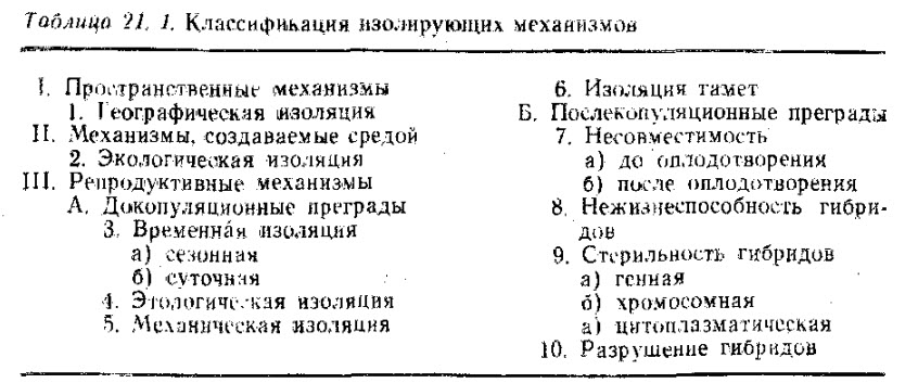 Глава 21. Видообразование. Изолирующие механизмы