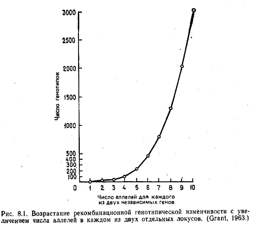 Глава 08. Рекомбинация