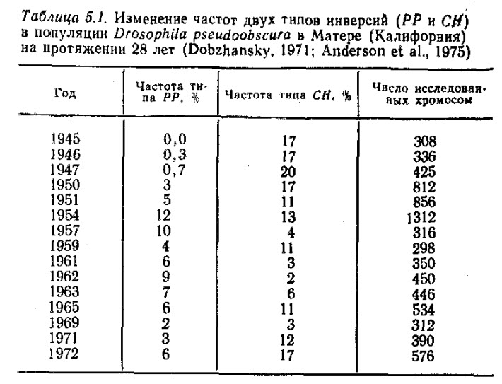 Глава 05. Динамика популяций. Определение микроэволюции