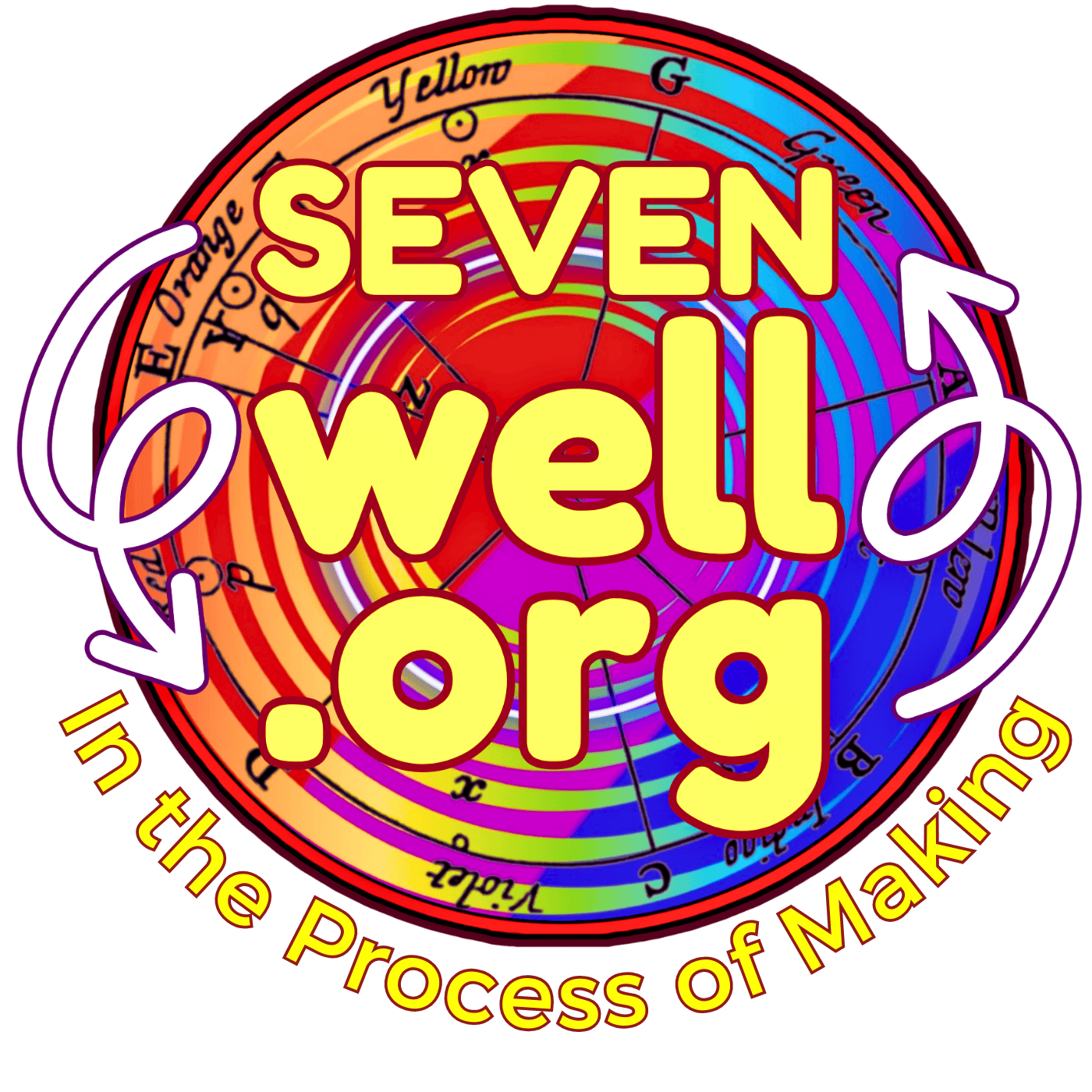 "In the Process of Making" Ep 15: Coherence