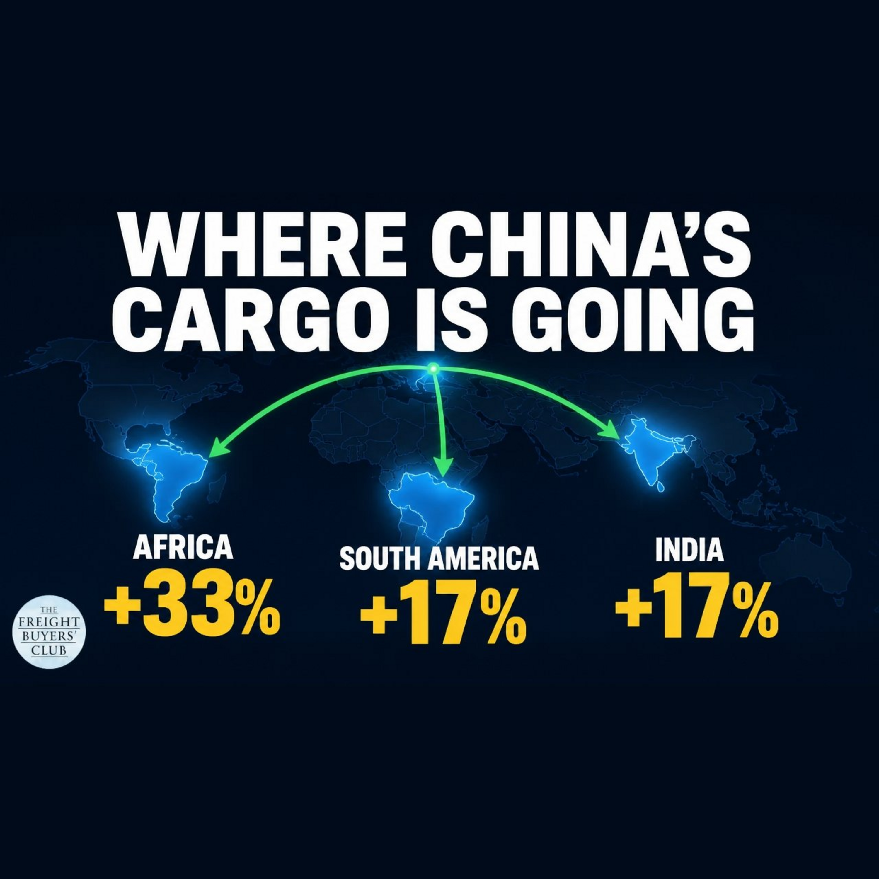 China's Cargo Pivot: Africa, India and South America