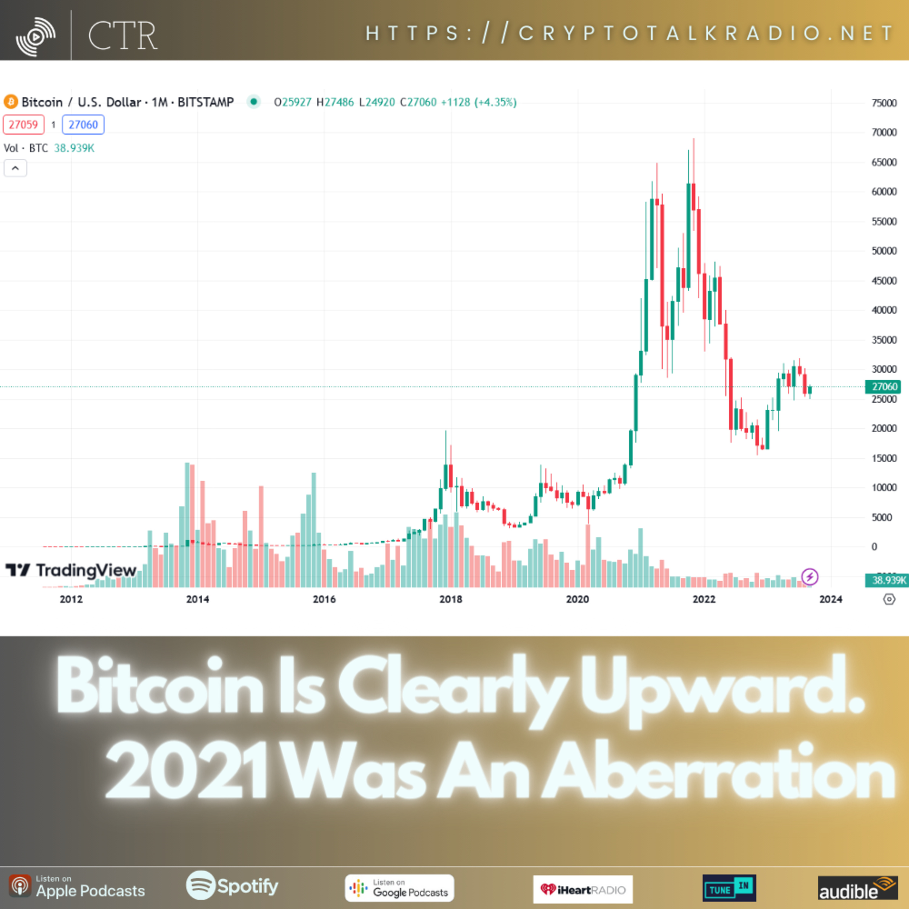 #Bitcoin Is Clearly Upward. 2021 Was An Aberration