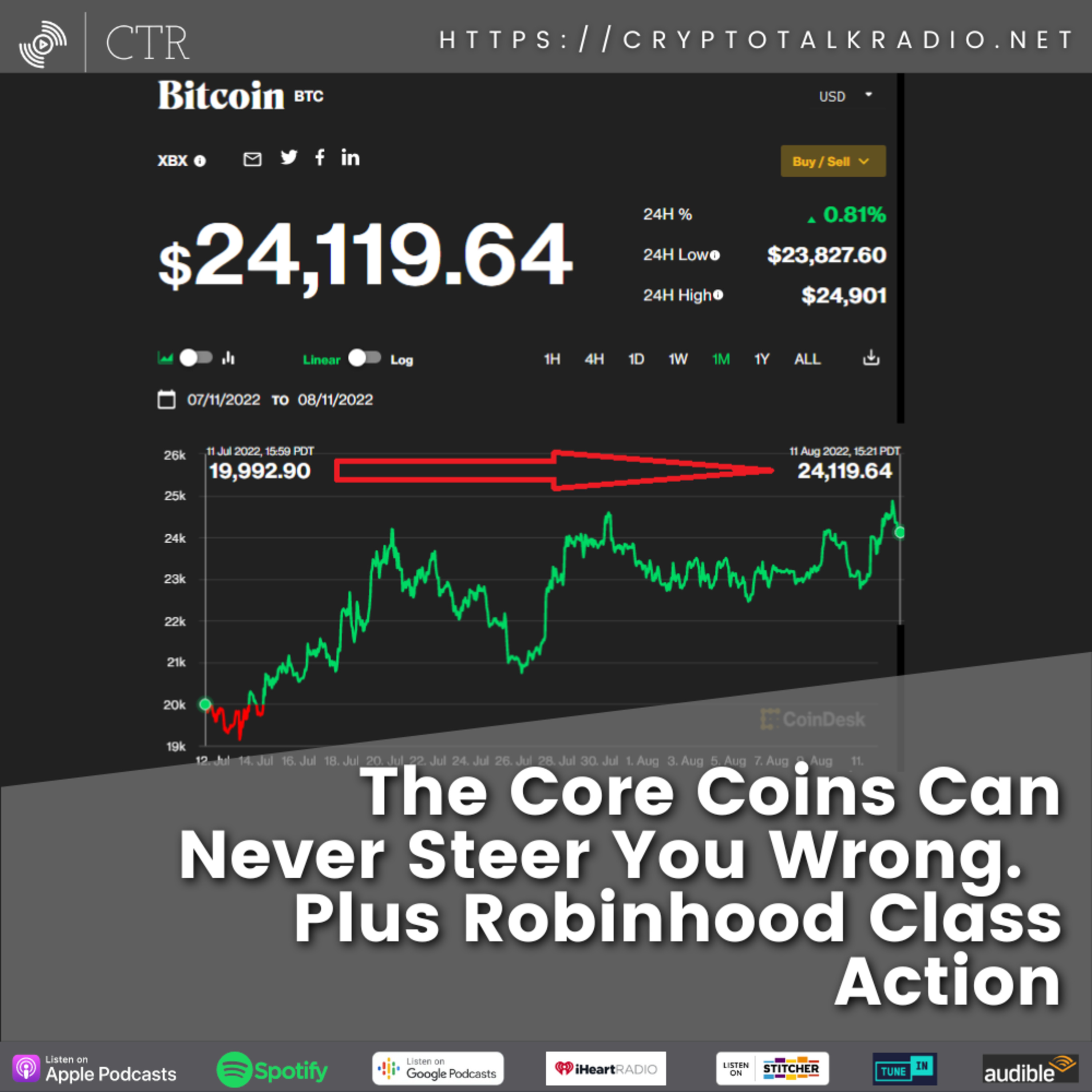 The Core Coins Can Never Steer You Wrong, #Robinhood Class Action, Polygon/MATIC Pump, And More