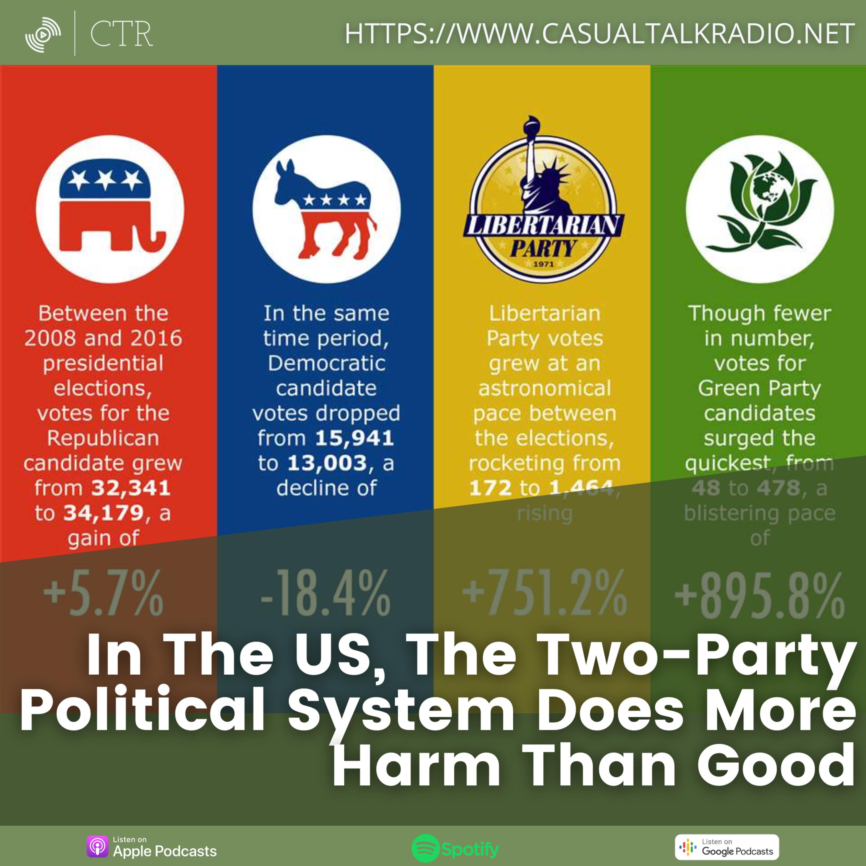 In The US, The Two-Party Political System Does More Harm Than Good