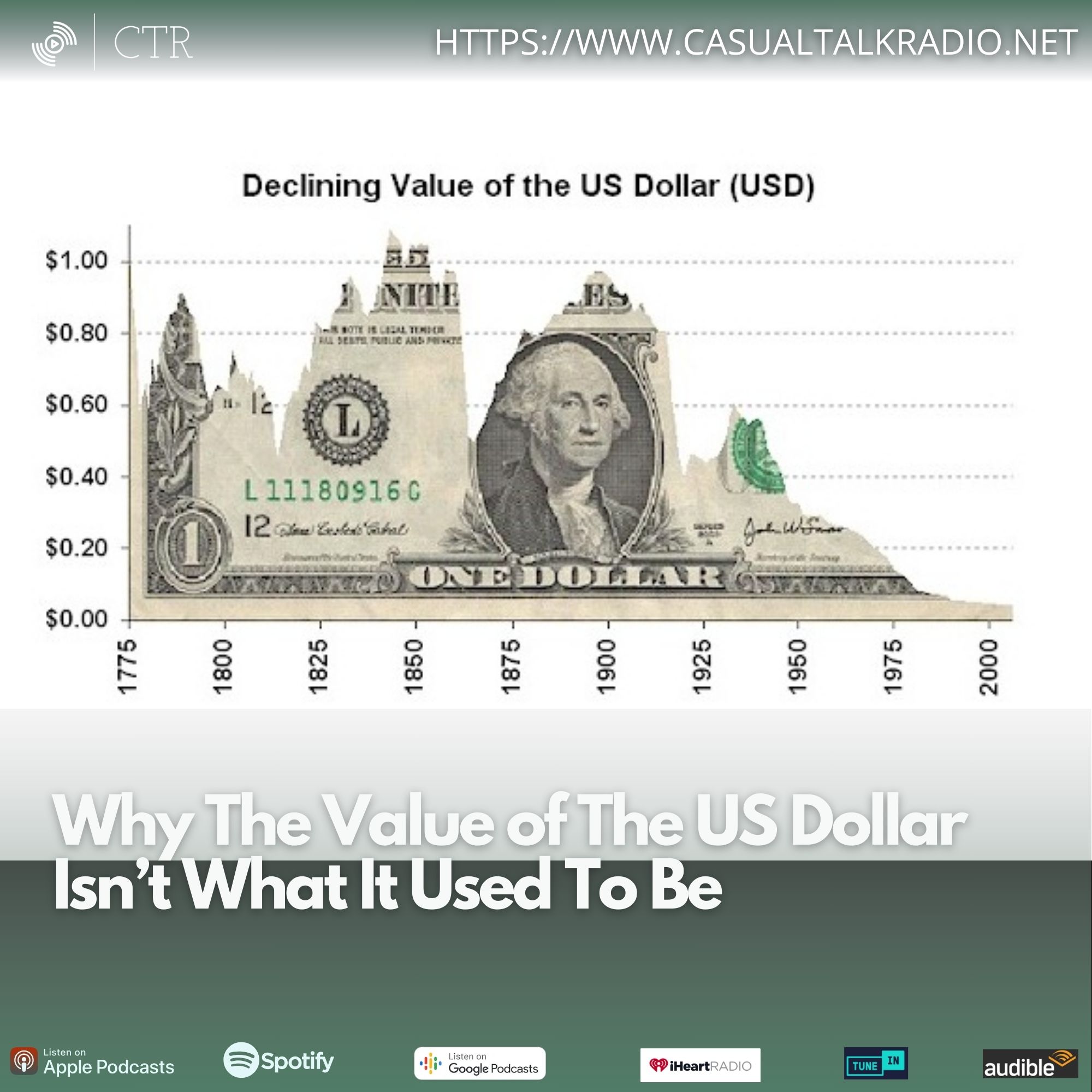 Why The Value of The US Dollar Isn’t What It Used To Be