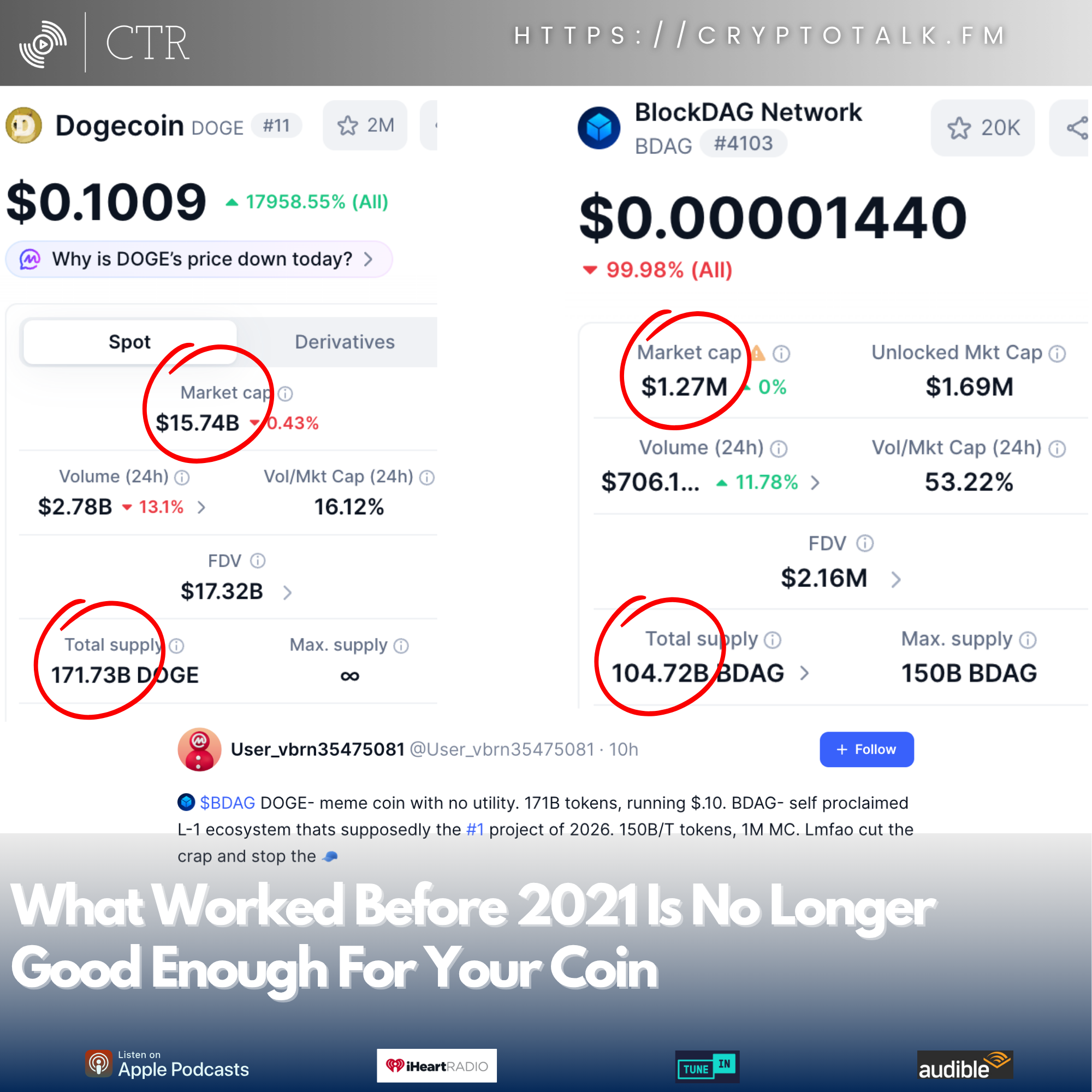 What Worked Before 2021 Is No Longer Good Enough For Your Coin
