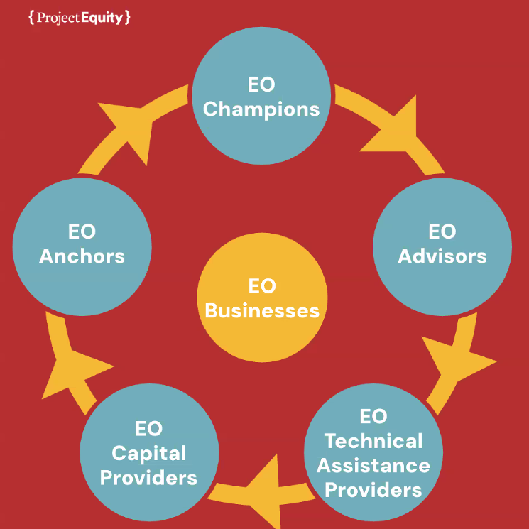 Employee Ownership An Option As Business Owner Retirements Loom