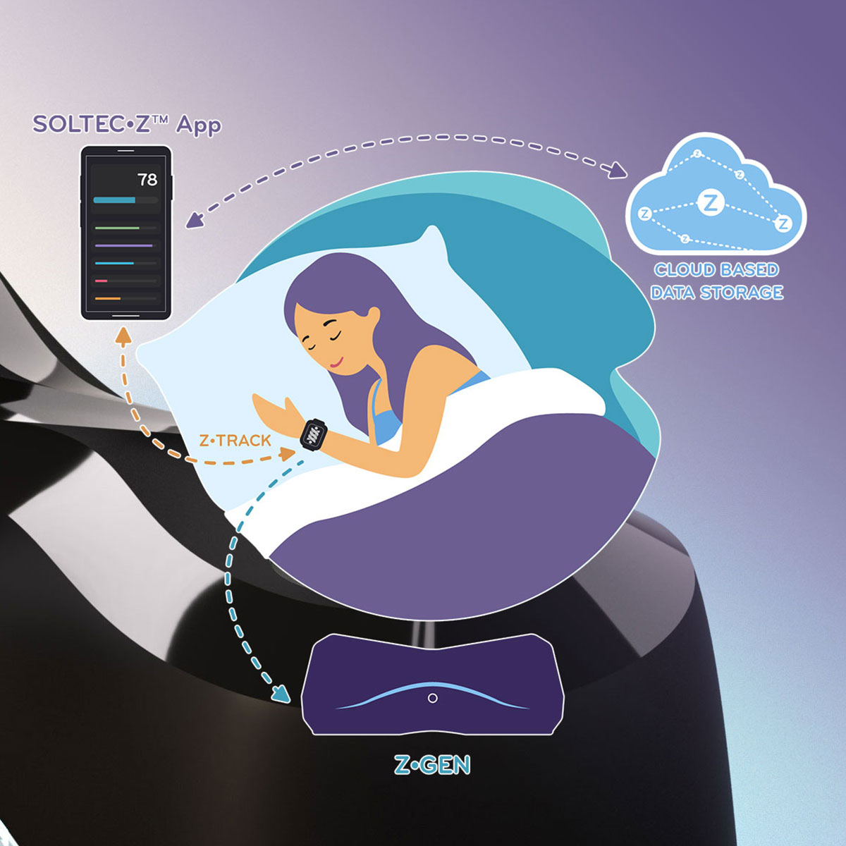 Sleep and Stress Relief Tips and Education with Dr. Dan Cohen