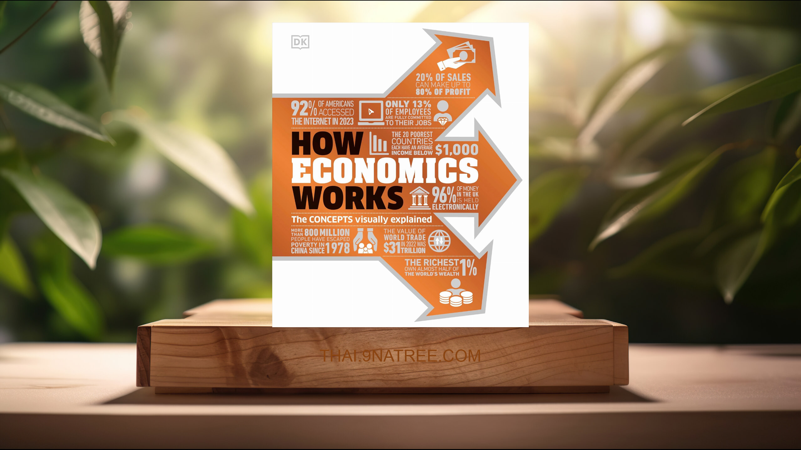 [รีวิว] How Economics Works  (DK) สรุปหนังสือ.