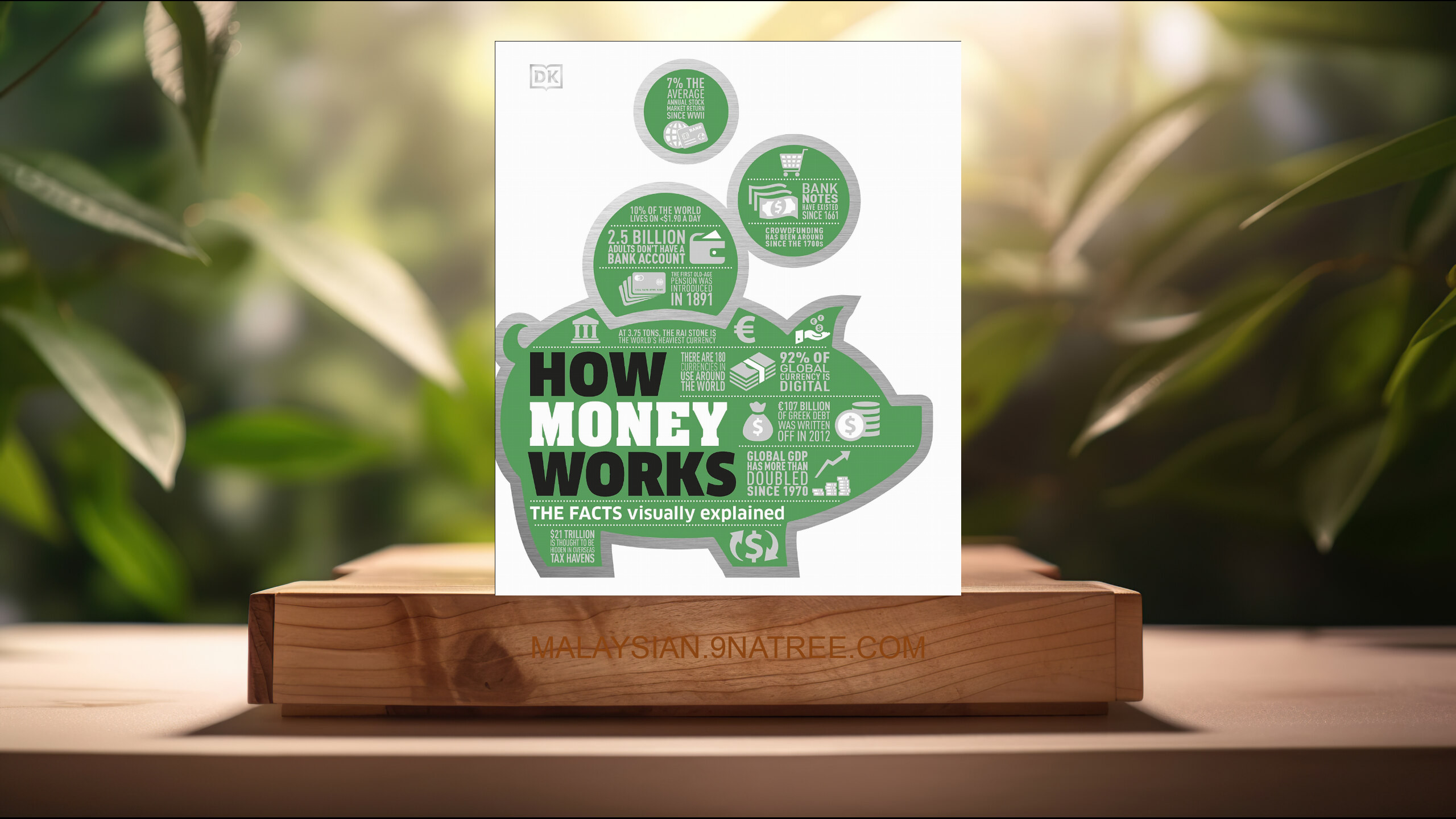[Ulasan] How Money Works: The Facts Visually Explained  (DK) Diringkaskan.