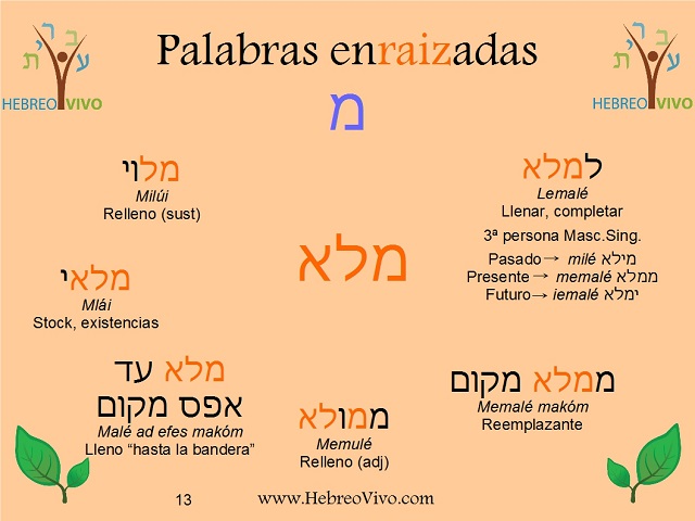 Consultas y encuestas (y mem-lamed-alef)