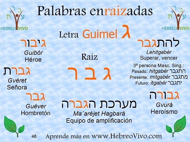 Cómo superar a un héroe (guimel - bet - reish)