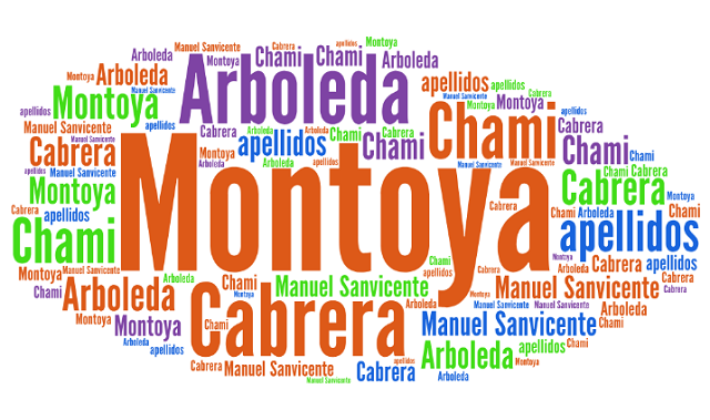 El origen de los apellidos Cabrera, Arboleda, Chami y Montoya