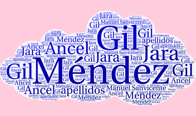 El origen de los apellidos Jara, Méndez, Ancel y Gil