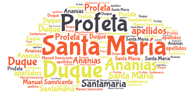 El origen de los apellidos Santamaría, Duque, Ananías y Profeta