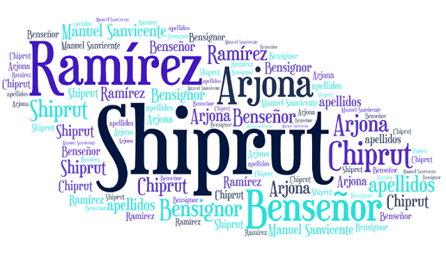 El origen de los apellidos Chiprut (Shiprut), Bensignor (Benseñor), Ramírez y Arjona
