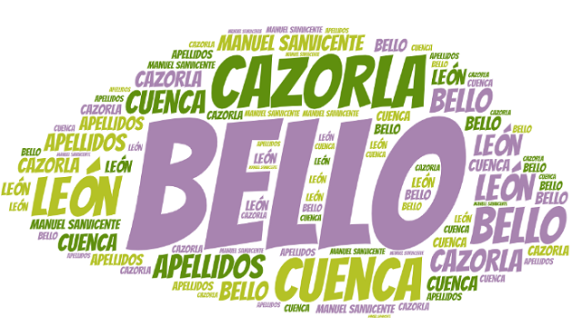 El origen de los apellidos Bello, Cazorla, Cuenca y León