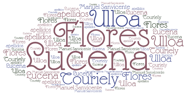 El origen de los apellidos Lucena, Flores, Ulloa y Touriely