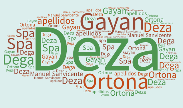 El origen de los apellidos Deza, Gayán, Ortona, Dega y Spa