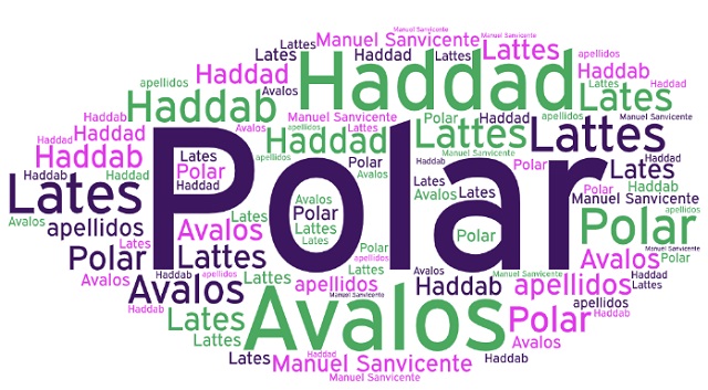 El origen de los apellidos Polar, Ávalos, Ambros, Haddab (o Haddad) y Lattés (o Lates)