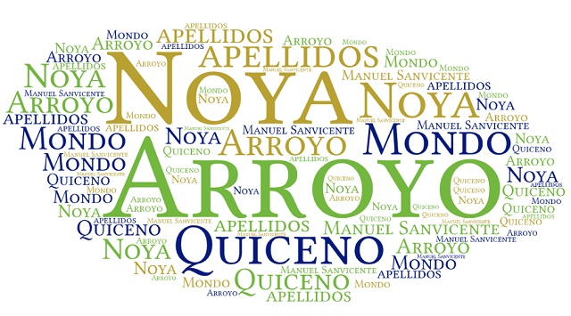 El origen de los apellidos Mondo, Quiceno, Arroyo y Noya
