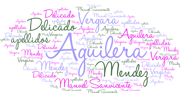 El origen de los apellidos Aguilera, Vergara, Méndez y Delicado