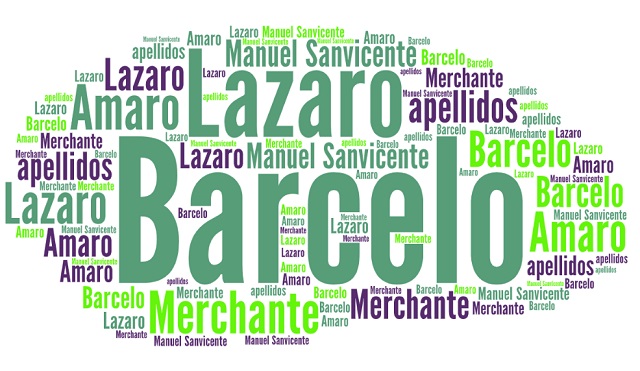El origen de los apellidos Merchante, Amaro, Barceló y Lázaro