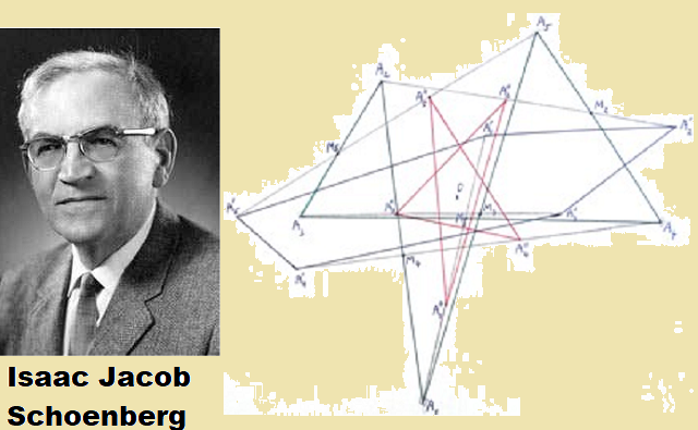 Isaac Jacob Schoenberg, el inventor de los splines