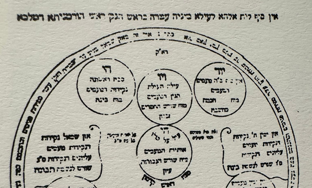 Shem Tov y la cabalá oculta: la poesía que dio forma al castellano