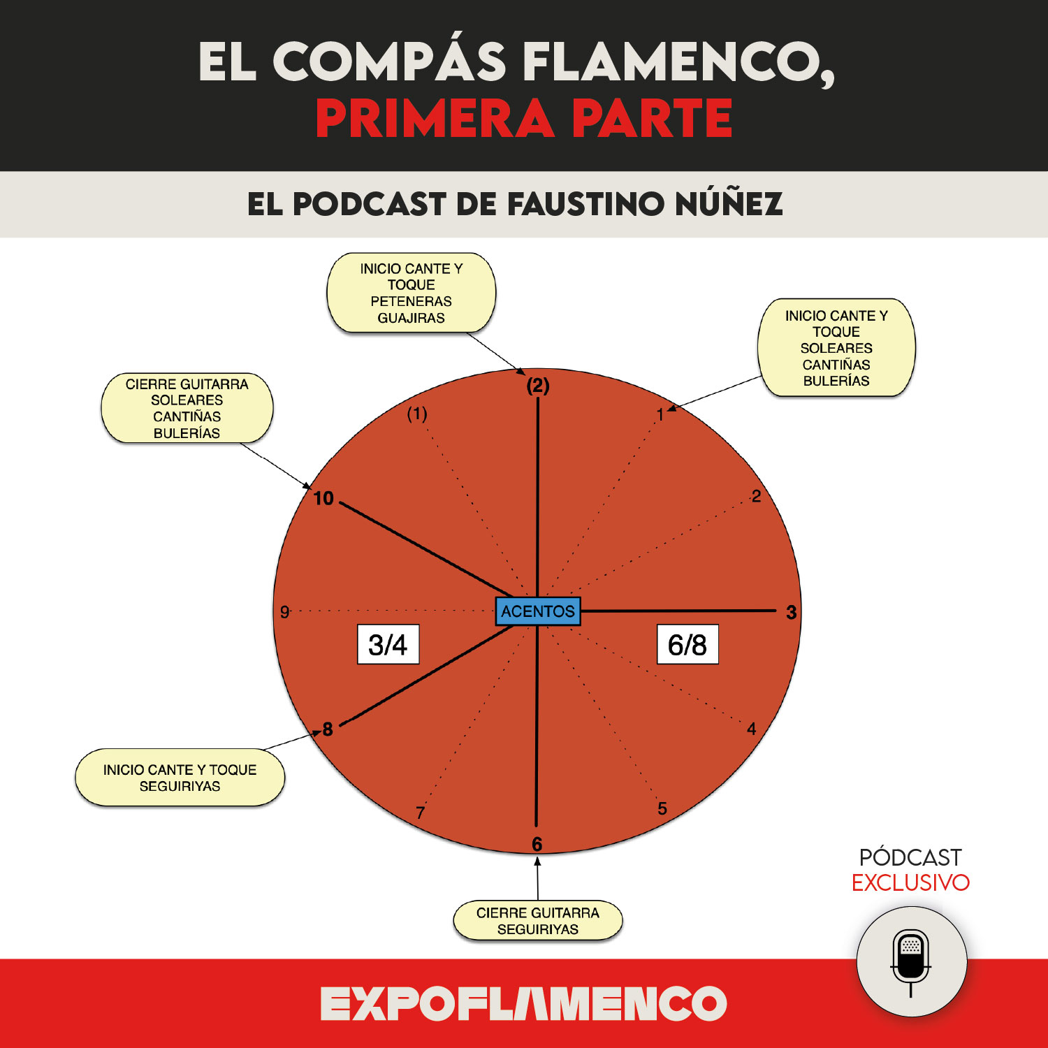Episodio 10 - El Compás Flamenco, primera parte