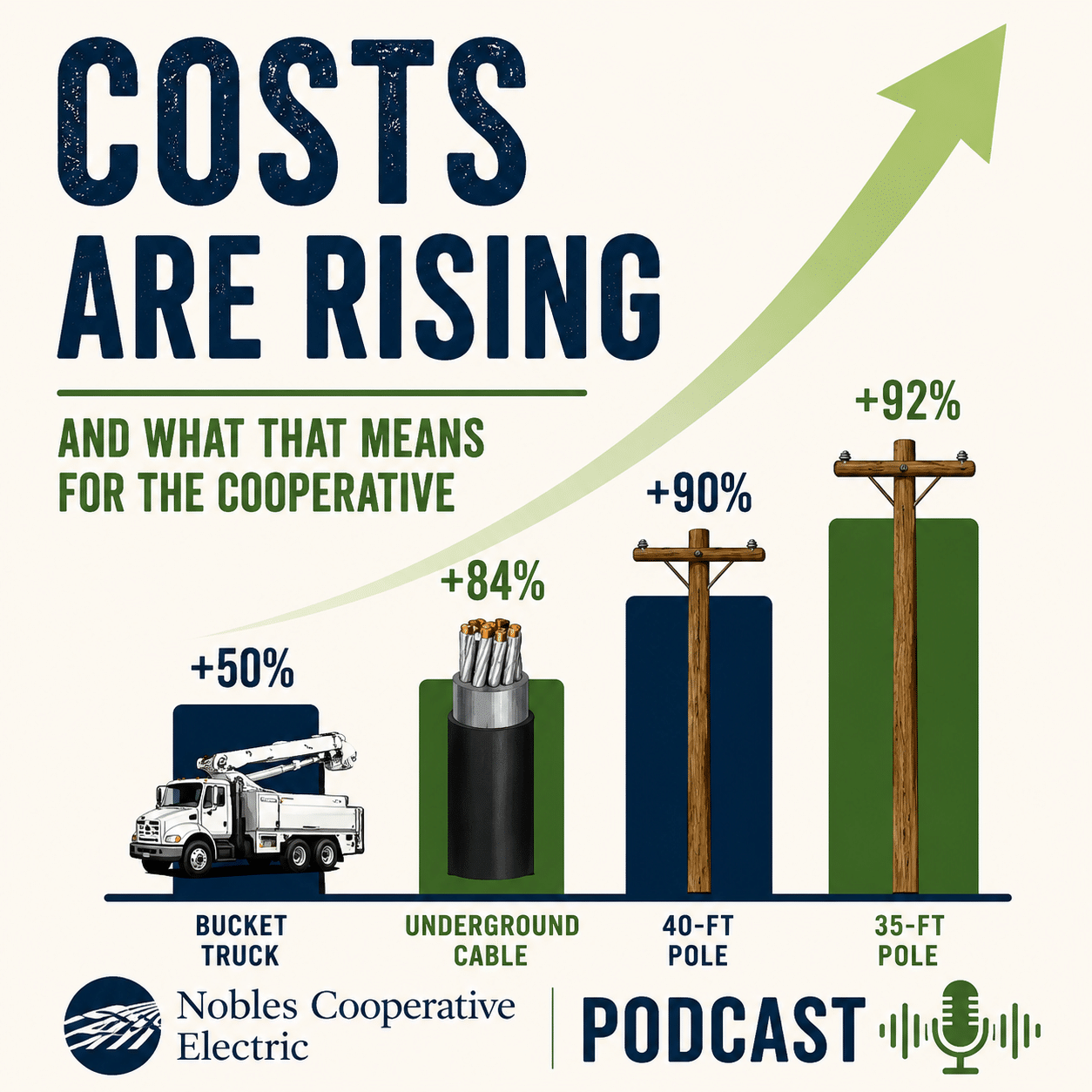 May 2026 Podcast- Rising Costs